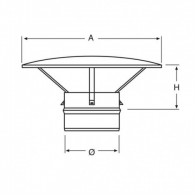 Deflector model to